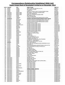 RMA List, EXIM Bank