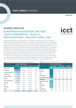 European Passenger Car and Light-Commercial Vehicle Registrations: January–April 2021