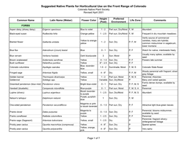 Suggested Native Plants for Horticultural Use on the Front Range of Colorado Colorado Native Plant Society Revised April 2001