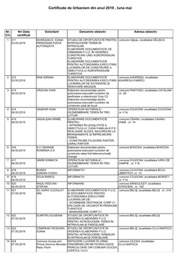 Certificate De Urbanism Din Anul 2019 , Luna Mai
