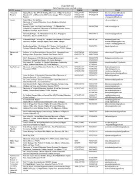 CSAB NEUT 2020 List of Reporting Centre Cum Help Centres STATE