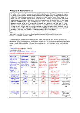 Jupiter Calendar