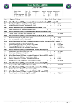 Eleni Daniilidou (GRE) Ladies' Doubles