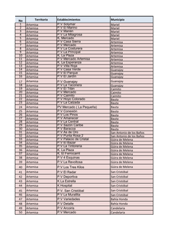 No Territorio Establecimientos Municipio 1 Artemisa P.V Solymar Mariel 2 Artemisa P.V El Marino Mariel 3 Artemisa P.V Marién Ma