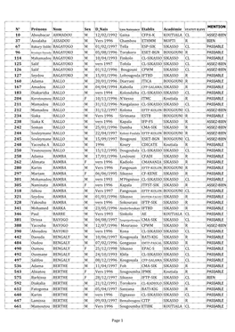 N° Prénons Nom Sex D Nais 10 Aboubacar AHMADOU M 12/02