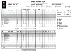 FIBA Official Statistics Sheet