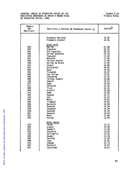 Yucatán Cuaderno De Información Para La Planeación