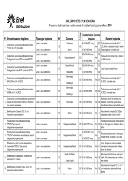 Programma Degli Interventi in Provincia Di Bologna