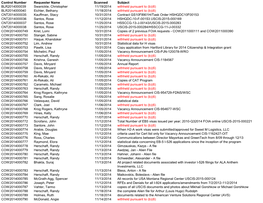 Control Number Requester Name Scanned Subject BLR2014000039 Swanickle, Christopher 11/19/2014 Withheld Pursuant to (B)(6) BLR201