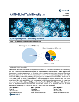 AMTD Global Tech Biweekly Vol.19 6 March 2020