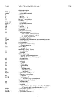 Library of Congress Classification