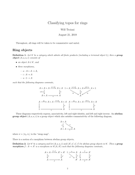 Classifying Topos for Rings