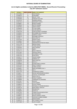 NATIONAL BOARD of EXAMINATIONS List of Eligible Candidates Invited for DNB (POST MBBS)