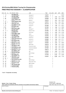 Free Practice Session 1 - Classification