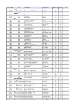 Monaghan Plant List and Numbers Wetland and Filtration Pond Plants