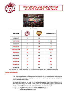 Historique CB-Orléans