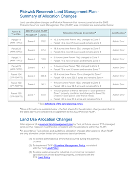 Pickwick Reservoir Land Management Plan - Summary of Allocation Changes