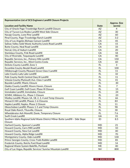 Representative List of SCS Engineers Landfill Closure Projects Location and Facility Name State Approx. Size (Acres) City Of