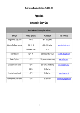 Appendix G Comparative Salary Data