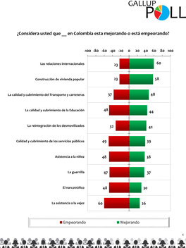 Gallup Poll 11