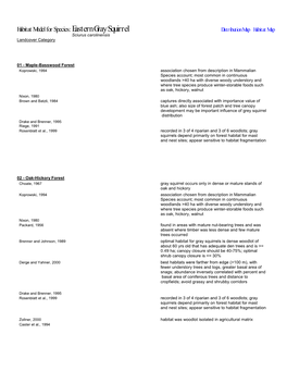 Habitat Model for Species: Eastern Gray Squirrel Distribution Map Habitat Map Sciurus Carolinensis Landcover Category