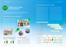 Adding Value Through Brand Integration