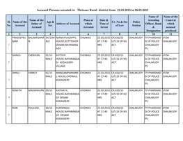 Accused Persons Arrested in Thrissur Rural District from 22.03.2015 to 28.03.2015