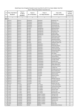 STW2014-15 to 2017-18F.Xlsx