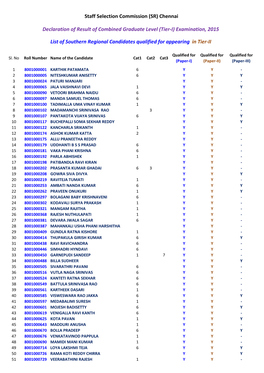 Staff Selection Commission (SR) Chennai Declaration of Result Of