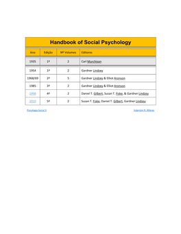 Handbook of Social Psychology