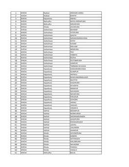 List of District-Taluka-GP.Xlsx