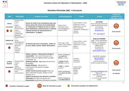 Pyrénées-Orientales (66) : 3 Structures