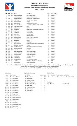 OFFICIAL BOX SCORE INDYCAR Iracing Challenge Chevrolet 275 at Michigan International Speedway April 11, 2020
