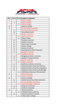 Div I Div II Div III Academic Institution X Adrian College X Adrian College X