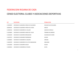 Censo Electoral Clubes Y Asociaciones Deportivas