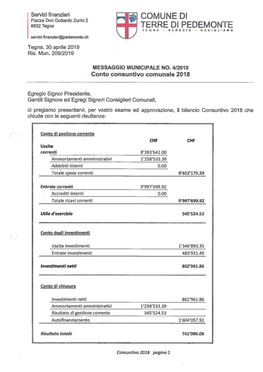 MM 04-2019 Consuntivo Comunale 2018