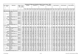 Panchayat & Village Wise Population Report ( As Per Census