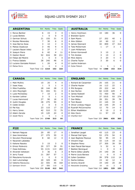 Squad Lists Sydney 2017