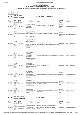 THE REPUBLIC of UGANDA in the HIGH COURT of UGANDA(HCT) at KAMPALA COMMERCIAL REGISTRY CAUSELIST for the SITTINGS of : 10-05-2021 to 14-05-2021