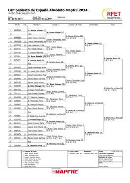 Campeonato De España Absoluto Mapfre 2014 INDIVIDUAL MASCULINO