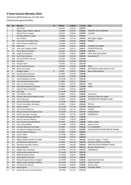 Clasificacion 42Km