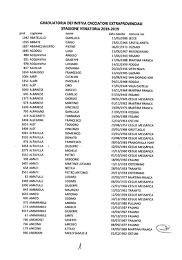 Graduatoria Definitiva Cacciatori Extraprovinciali Stagione Venatoria