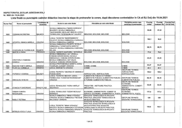 Lista Finalii Cu Punctajele Cadrjlor Did~Ctice Inscrise La Etapa De Pretransfer La Cerere, Dupii Discutarea Contestatiilor in CA Al ISJ Dolj Din 19.04.2021