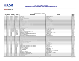 PLI - Elenco Soggetti Autorizzati Soggetti Autorizzati Ai Sensi Dell'articolo 62 Quater, Comma 5 Bis, Del Decreto Legislativo N