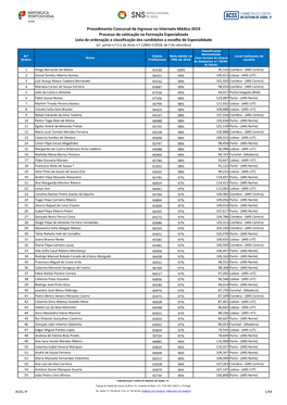 Procedimento Concursal De Ingresso No Internato Médico 2019 Lista De