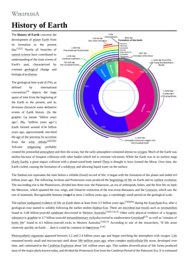 History of Earth