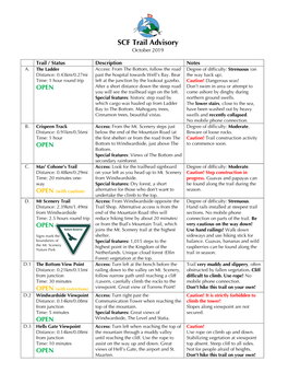 SCF Trail Advisory October 2019