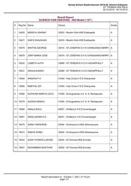 Result Report SCIENCE FAIR HSS/VHSS - Still Model ( 127 )