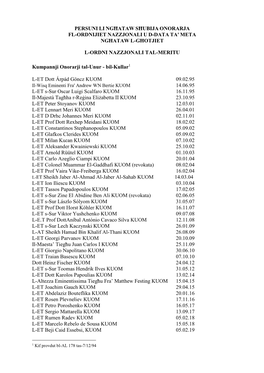 Persuni Li Ngħataw Sħubija Onorarja Fl-Ordnijiet Nazzjonali U D-Data Ta' Meta Ngħataw L-Għotjiet