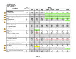 Capital Action Plan